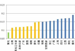 風電、光伏項目綠證競爭力分析