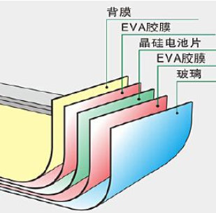硅太陽能電池終將走上末路？ 