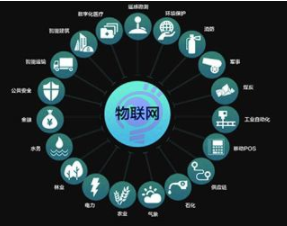 新基建窗口期，企業(yè)如何構(gòu)建物聯(lián)網(wǎng)系統(tǒng)獲取洞察力？